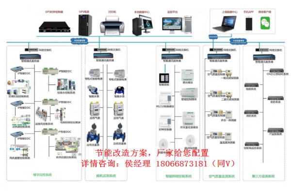 建筑設備1