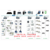 智能ECS-7000MKT空調機組在樓宇自控系統中的應用