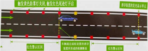 行車(chē)安全智能誘導(dǎo)裝置圖片