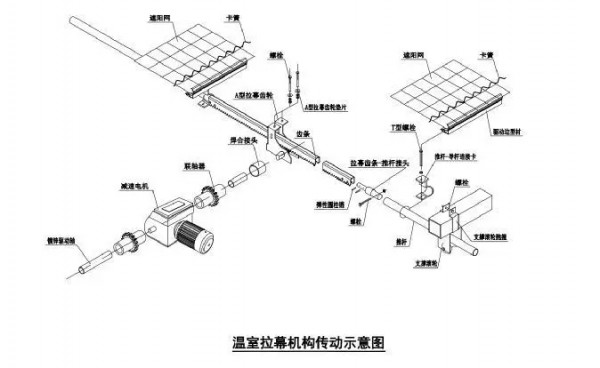 拉幕機構傳動示意圖.webp