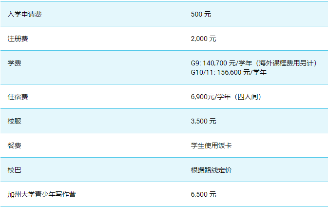 劍橋國際高中2019學費明細