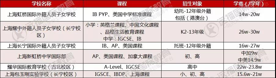 長寧區(qū)學校