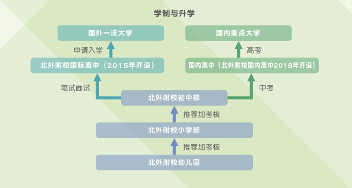 學(xué)制與擇校