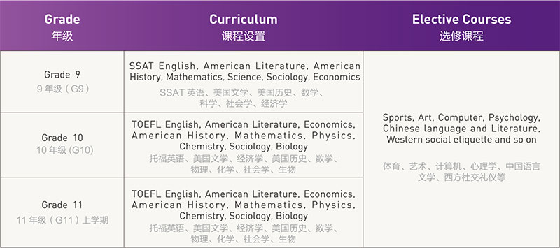 美國(guó)高中課程