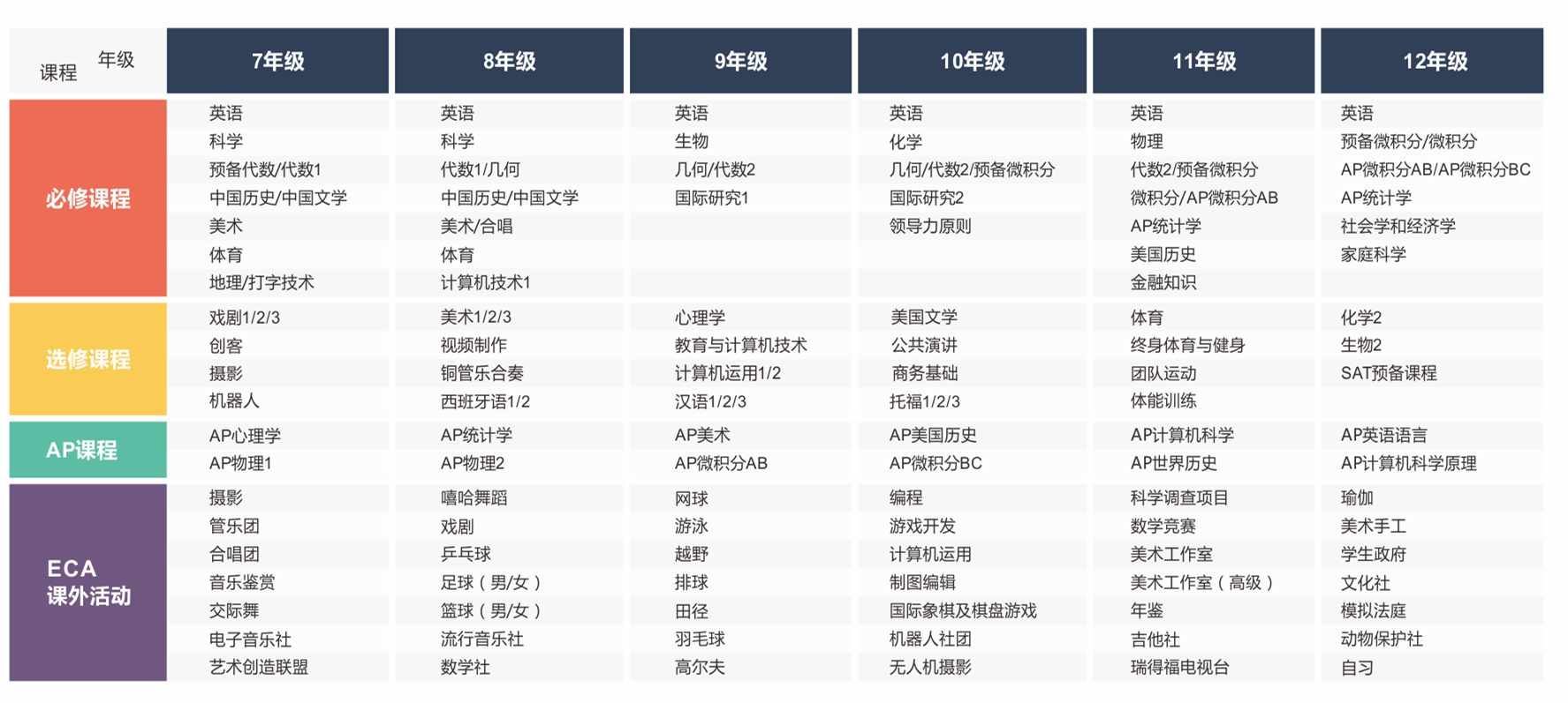 課程設(shè)置