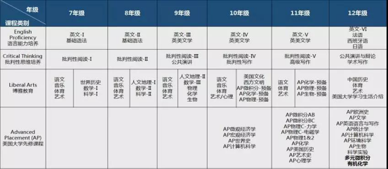 課程設(shè)置