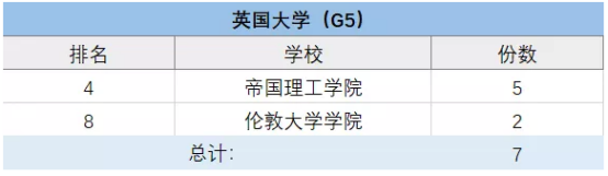 上海包玉剛、星河灣、七寶德懷特等5國際學(xué)校擇校情況大盤點(diǎn)！