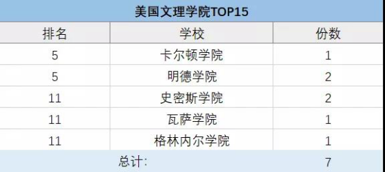 上海包玉剛、星河灣、七寶德懷特等5國際學(xué)校擇校情況大盤點(diǎn)！