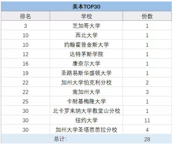 上海包玉剛、星河灣、七寶德懷特等5國際學(xué)校擇校情況大盤點(diǎn)！