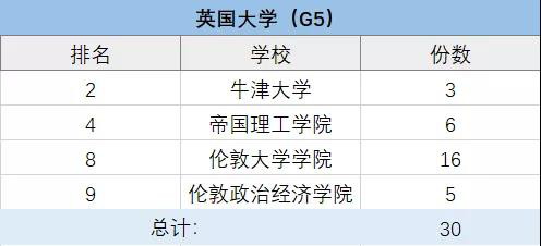 上海包玉剛、星河灣、七寶德懷特等5國際學(xué)校擇校情況大盤點(diǎn)！