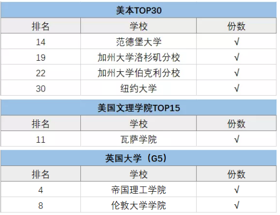 上海包玉剛、星河灣、七寶德懷特等5國際學(xué)校擇校情況大盤點(diǎn)！