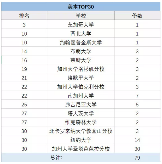 上海包玉剛、星河灣、七寶德懷特等5國際學(xué)校擇校情況大盤點(diǎn)！