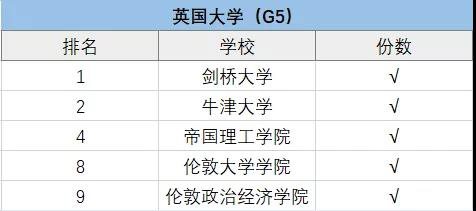 上海包玉剛、星河灣、七寶德懷特等5國際學(xué)校擇校情況大盤點(diǎn)！