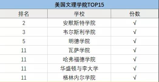 上海包玉剛、星河灣、七寶德懷特等5國際學(xué)校擇校情況大盤點(diǎn)！