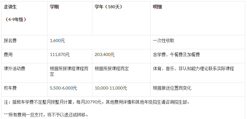 海德京華費(fèi)用信息