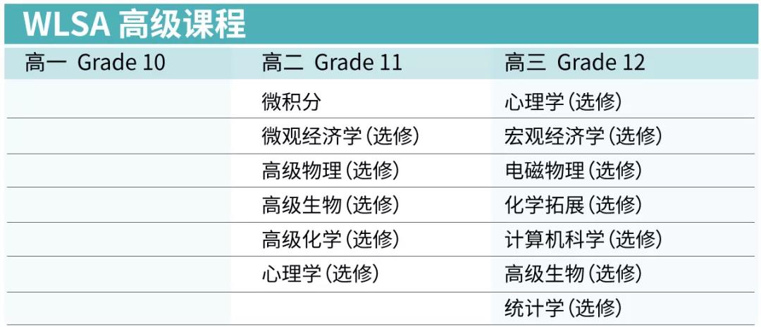 高級(jí)課程