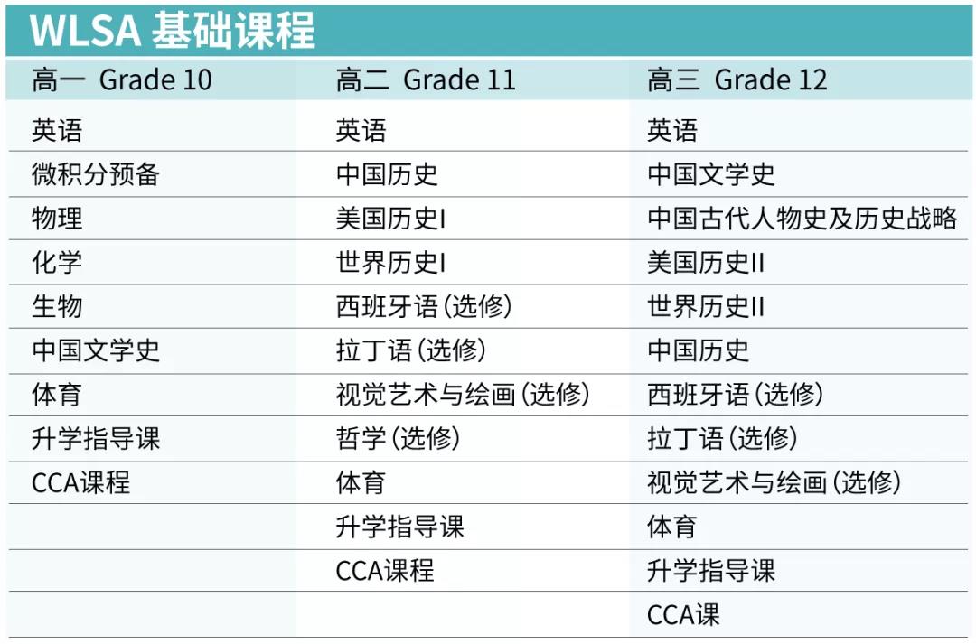 基礎(chǔ)課程