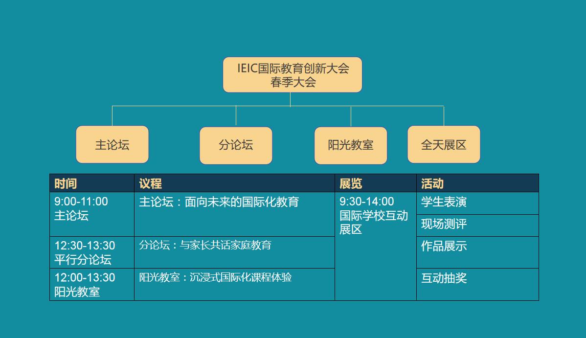 IEIC大會議程