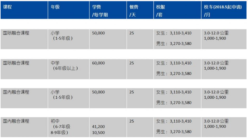 學(xué)費(fèi)信息