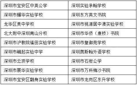 經深圳市教育局批準的民辦高中“國際實驗班”