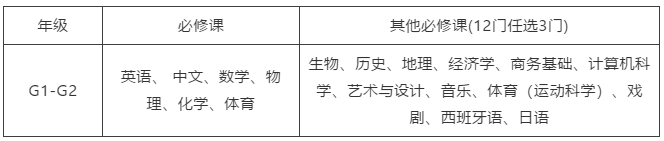 G年級課程設(shè)置