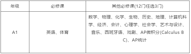 A1年級課程設(shè)置