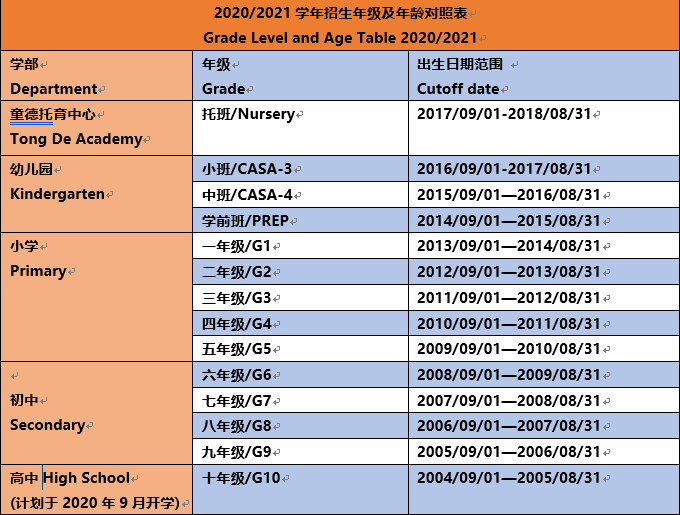 赫德雙語(yǔ)招生年齡對(duì)照表