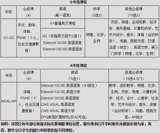 課程設(shè)置