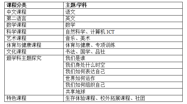 課程設(shè)置