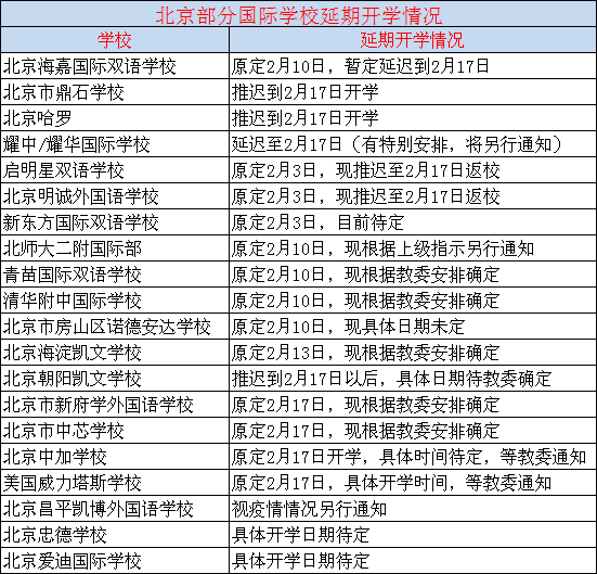 北京部分國際學(xué)校延遲開學(xué)情況