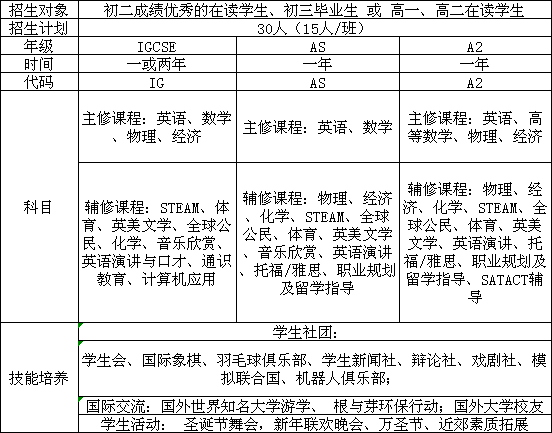 招生信息