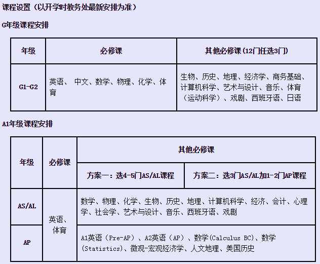 課程設(shè)置