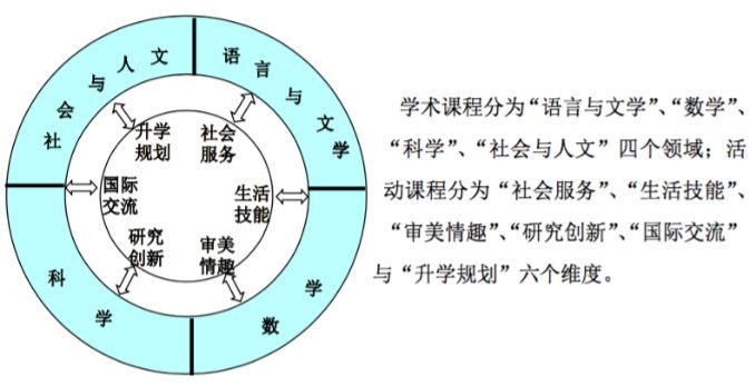 學(xué)術(shù)課程