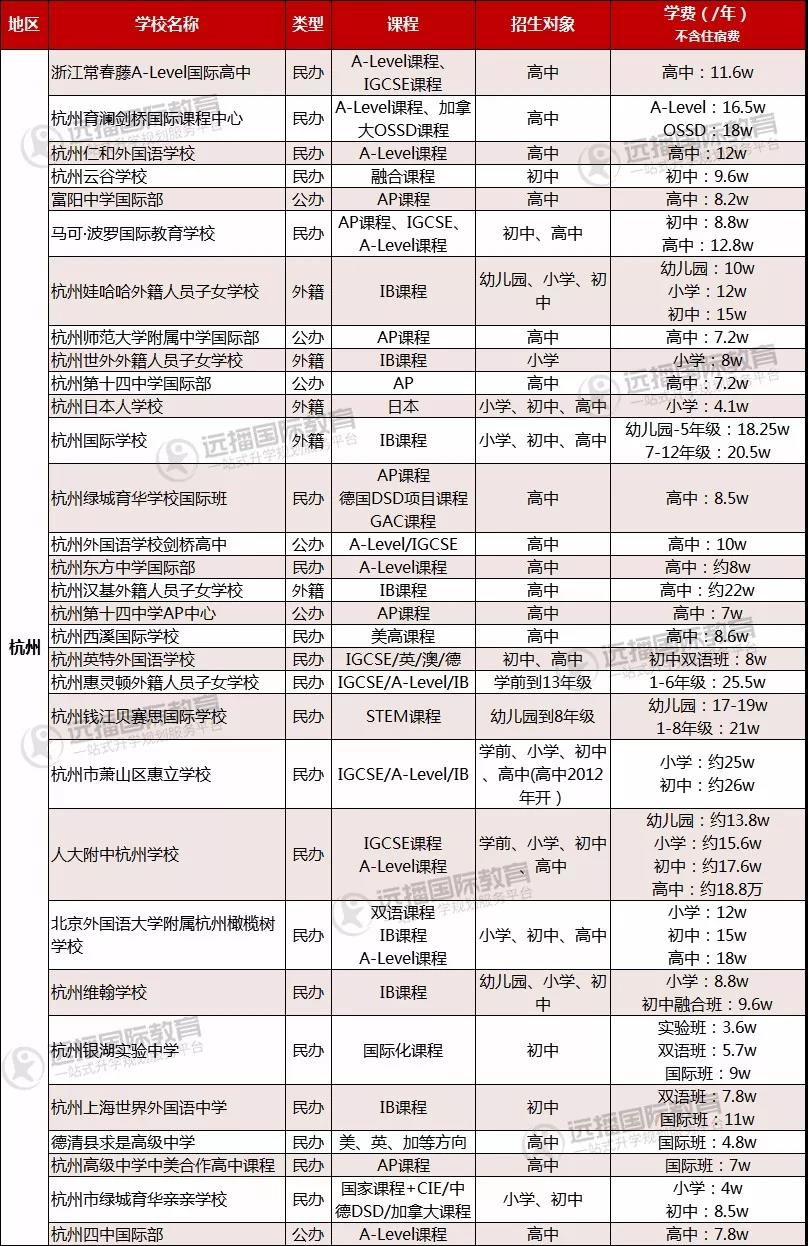 杭州國際化學(xué)校列表