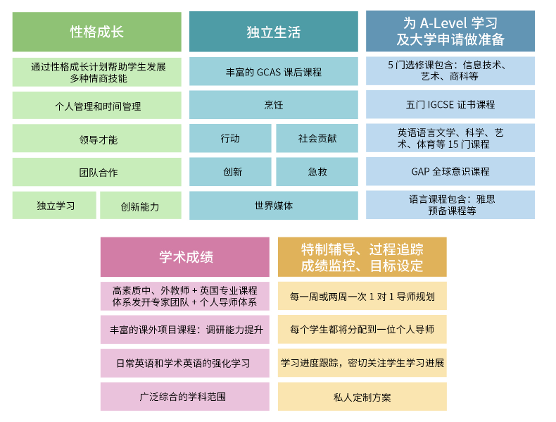 預(yù)科課程