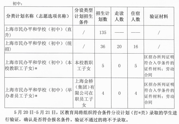 初中招生計(jì)劃