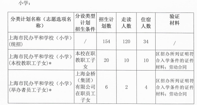 小學(xué)招生計(jì)劃