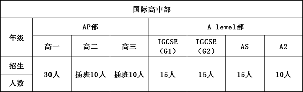 招生計(jì)劃