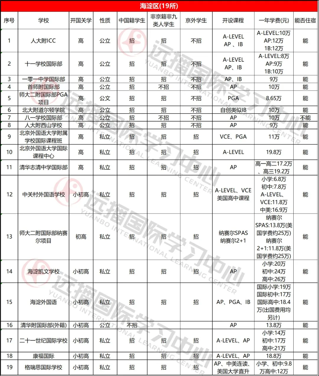 海淀區(qū)學校