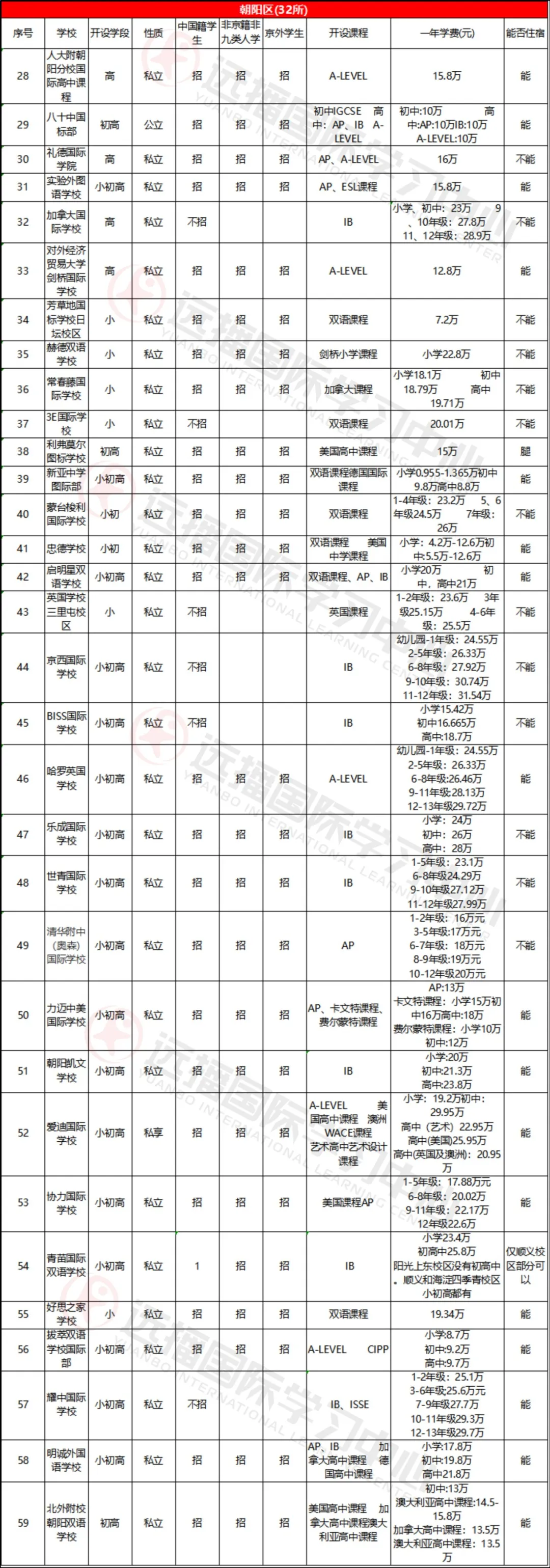 朝陽區(qū)學校