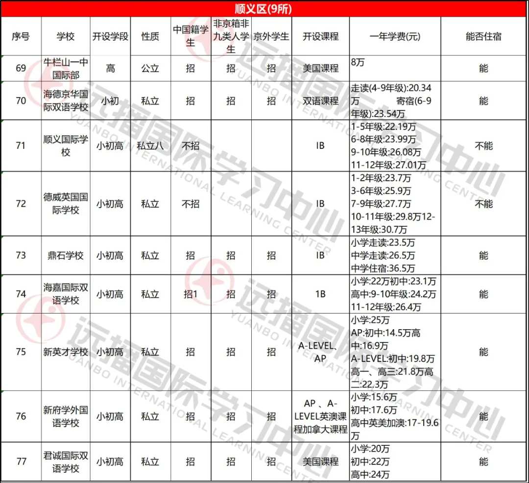 順義區(qū)學校