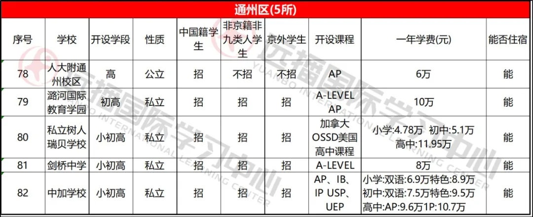 通州區(qū)學校