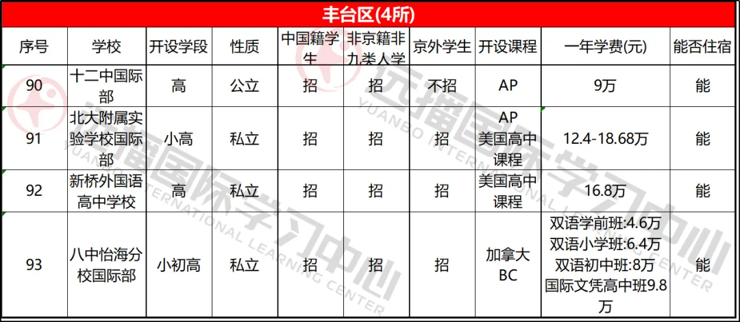 豐臺區(qū)學校