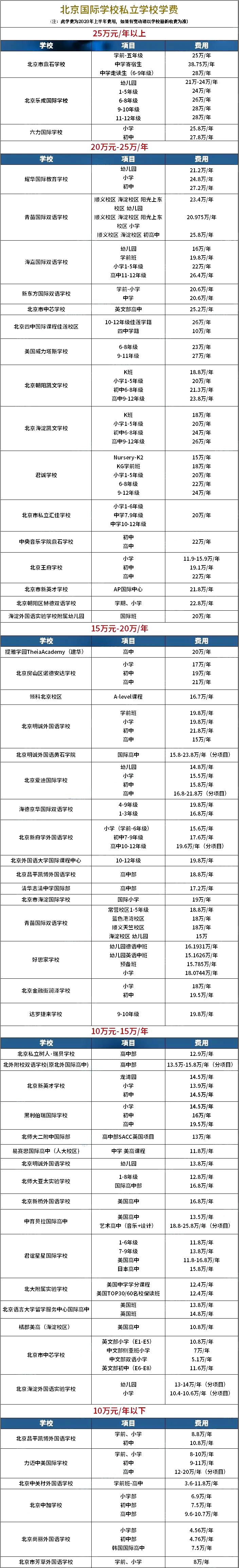 北京國際學(xué)校學(xué)費(fèi)一覽表