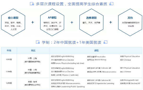 課程設(shè)置