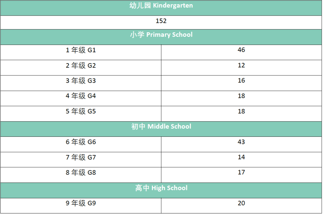 剩余學(xué)位