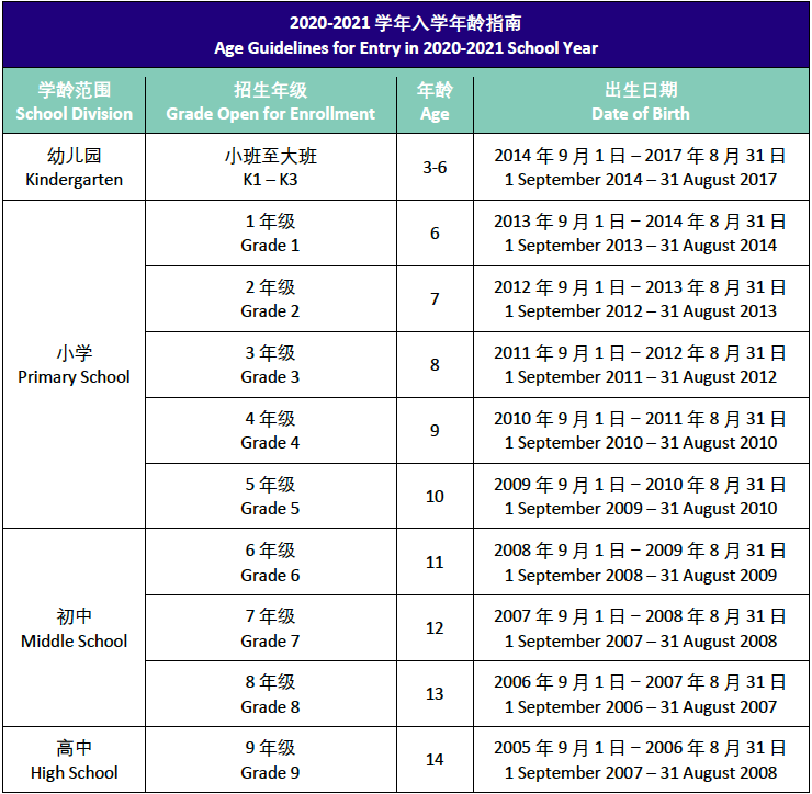 入學(xué)年齡指南