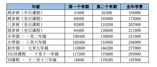 耀中學(xué)校學(xué)費(fèi)