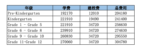 順義國(guó)際學(xué)校學(xué)費(fèi)