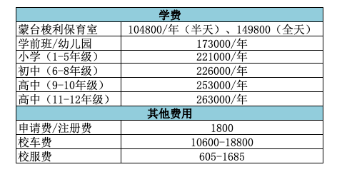 學(xué)費(fèi)